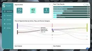PrimeRFP Dashboard