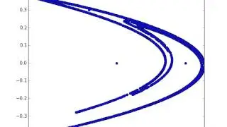 Henon Function Animation using Python