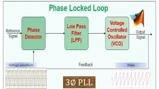 Phase Locked Loop (PLL) for three-phase inverter in MATLAB Simulink