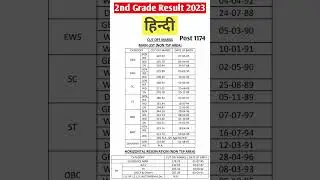RPSC 2ND GRADE HINDI FINAL RESULT 2023 || HINDI FINAL CUT OFF MARKS 2023 #rpscresult