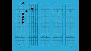 Master Your Guitar Fretboard: Introducing My Blank Fretboard Diagram Book