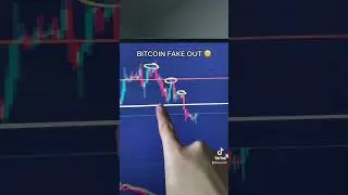 Do not be fooled Bitcoin 🚨 