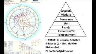 1. Deo: Analiza Natala