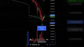 The best Trading Indicator for Buying Dips 