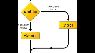 VBSCripting Operators And Conditional Statements