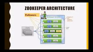 6  Zookeeper architecture
