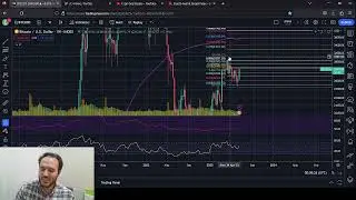 Bitcoin to 39k (OR HIGHER)?!?!?!?!?!?!