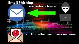 Common form of Cyber Attacks
