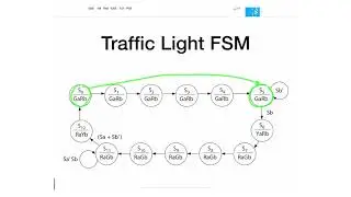 57 - Traffic Light Controller in Verilog