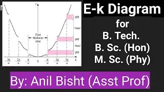 E-k Diagram | Allowed and Forbidden Bands | Semiconductor Physics |  B. Tech. | B. Sc.  | M. Sc.