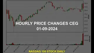 Constellation Energy Corporation CEG Stock Price Analysis Today