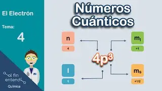 HOW to calculate quantum numbers?