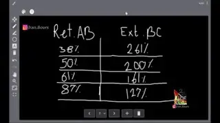 آموزش تحلیل تکنیکال : نحوه صحیح استفاده فیبوناتچی اکستنشن  Fibonacci Extensions ویا مخفف fib ext