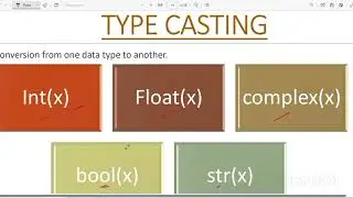 Type Casting/Conversion in Python || Python Type Conversion: A Beginner's Guide