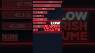 Support & Resistance Trading Strategy w/ Volume Profile 😮