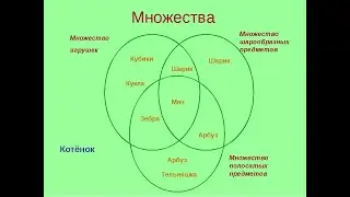 урок "Что такое множество"