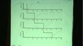 Multiple Baseline Design