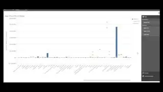 Qlik Story - Sales Targets Not Met?