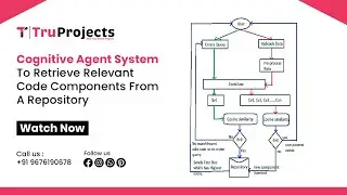 Cognitive Agent System to Retrieve Relevant Code Components from a Repository