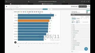 Bar Chart Race Tutorial | Flourish Studio | Cricsheet.org