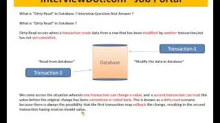 Interview Can you explain Dirty Read in Database