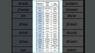 three forms of verb how to learn verb forms 