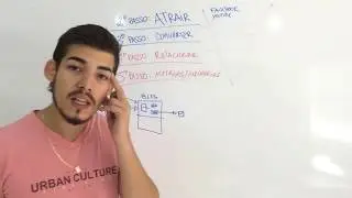 Como Converter Leads em Vendas | Pietro de Oliveira