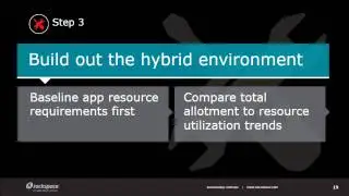 Migrating Traditional Apps from On-Premises to the Hybrid Cloud
