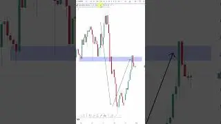 How to predict the price? Finding the best trades step by step