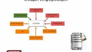 Vmware vCenter не отвечает, что делать ? Что не работает ?