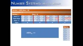 Number Systems Part 9: Base-16 to Base-2 (Java)