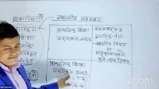 स्थानीय पाठ्यक्रम|Local Curriculum |रामचन्द्र सर