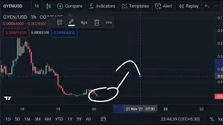 SHOULD Buying More !! GYEN Crypto New Coinbase GYEN Price Prediction