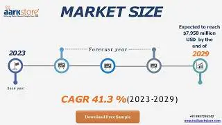 Global Artificial Intelligence In Aviation Market 2023 2029