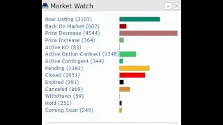 Latest update on the Dallas Forth Worth real estate market in a minute 10/21/2024