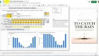 Create a spreadsheet to calculate rainwater catchment potential