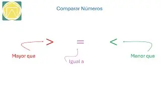 Comparación de cantidades a partir del valor posicional de cada dígito