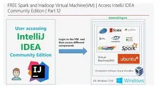 FREE Spark and Hadoop VM | Access IntelliJ IDEA Community Edition | Part 12 | DM | DataMaking