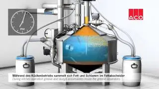 ACO Lipator автономный жироуловитель