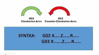 cnc programming || G02,G03 cnc code No-7 || how to use G01 and G02 in CNC programming