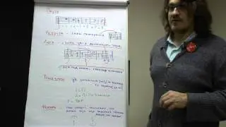 Теория музыки: пауза, реприза, лига, точка у ноты, фермата