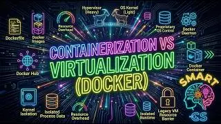 Containerization vs. Virtualization (Docker)