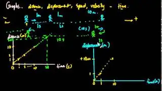 013 Graphs