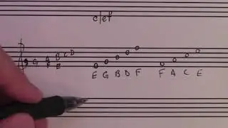 Fundamentals of Music Theory 4 - The treble clef