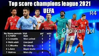 champions league top score today the latest 2021