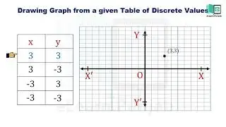 Drawing Graph from a given table of Discrete Values