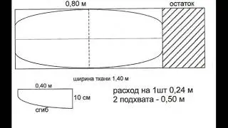 Шьём шторы. Подхваты. Выкройка.
