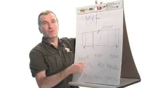 Bruce's Shorts: Basics of MXF