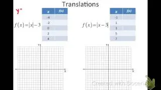 Graphing Absolute Value Functions