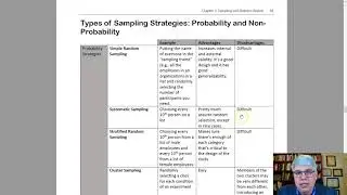Probability and Non-Probability Sampling Strategies